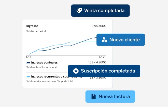 Lleva el control de las transacciones de tu empresa con Wipöp GO.